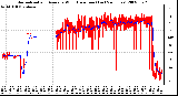 Milwaukee Weather Normalized and Average Wind Direction (Last 24 Hours)