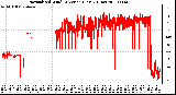 Milwaukee Weather Normalized Wind Direction (Last 24 Hours)