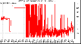 Milwaukee Weather Wind Direction (Last 24 Hours)