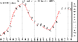 Milwaukee Weather Outdoor Humidity (Last 24 Hours)