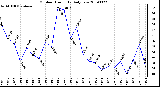 Milwaukee Weather Outdoor Humidity Daily Low