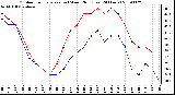 Milwaukee Weather Outdoor Temperature (vs) Wind Chill (Last 24 Hours)