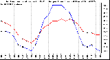 Milwaukee Weather Outdoor Temperature (vs) THSW Index per Hour (Last 24 Hours)