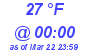 Milwaukee Weather Dewpoint High Low Today