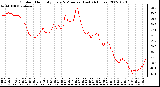 Milwaukee Weather Outdoor Humidity Every 5 Minutes (Last 24 Hours)