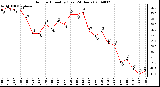 Milwaukee Weather Outdoor Humidity (Last 24 Hours)