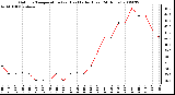 Milwaukee Weather Outdoor Temperature (vs) Heat Index (Last 24 Hours)