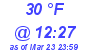 Milwaukee Weather Dewpoint High High Today