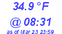 Milwaukee Weather Temperature Low Today