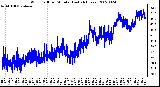 Milwaukee Weather Wind Chill per Minute (Last 24 Hours)