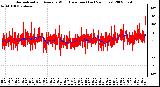 Milwaukee Weather Normalized and Average Wind Direction (Last 24 Hours)