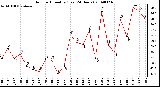 Milwaukee Weather Outdoor Humidity (Last 24 Hours)