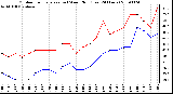 Milwaukee Weather Outdoor Temperature (vs) Wind Chill (Last 24 Hours)