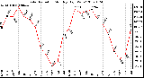 Milwaukee Weather Solar Radiation Monthly High W/m2