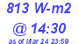 Milwaukee Weather Solar Radiation High Today