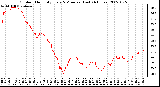 Milwaukee Weather Outdoor Humidity Every 5 Minutes (Last 24 Hours)