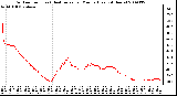 Milwaukee Weather Outdoor Temp (vs) Heat Index per Minute (Last 24 Hours)