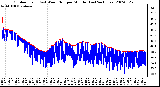 Milwaukee Weather Outdoor Temp (vs) Wind Chill per Minute (Last 24 Hours)