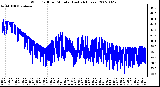 Milwaukee Weather Wind Chill per Minute (Last 24 Hours)