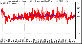 Milwaukee Weather Normalized and Average Wind Direction (Last 24 Hours)