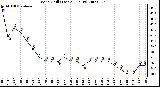 Milwaukee Weather Wind Chill (Last 24 Hours)