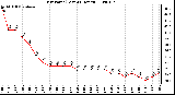 Milwaukee Weather Dew Point (Last 24 Hours)