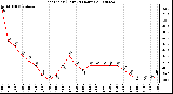 Milwaukee Weather Heat Index (Last 24 Hours)