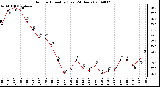 Milwaukee Weather Outdoor Humidity (Last 24 Hours)