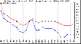 Milwaukee Weather Outdoor Temperature (vs) THSW Index per Hour (Last 24 Hours)