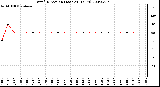 Milwaukee Weather Wind Direction (Last 24 Hours)