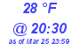 Milwaukee Weather Dewpoint High Low Today