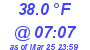 Milwaukee Weather Temperature Low Today