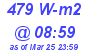 Milwaukee Weather Solar Radiation High Today