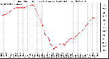 Milwaukee Weather Outdoor Humidity Every 5 Minutes (Last 24 Hours)