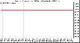 Milwaukee Weather Rain per Minute (Last 24 Hours) (inches)