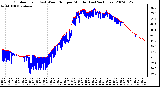 Milwaukee Weather Outdoor Temp (vs) Wind Chill per Minute (Last 24 Hours)