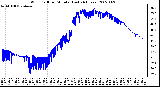 Milwaukee Weather Wind Chill per Minute (Last 24 Hours)