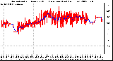 Milwaukee Weather Normalized and Average Wind Direction (Last 24 Hours)