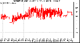 Milwaukee Weather Normalized Wind Direction (Last 24 Hours)