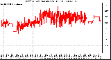 Milwaukee Weather Wind Direction (Last 24 Hours)