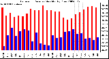 Milwaukee Weather Barometric Pressure Monthly High/Low