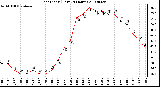 Milwaukee Weather Heat Index (Last 24 Hours)