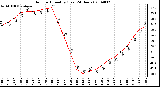 Milwaukee Weather Outdoor Humidity (Last 24 Hours)