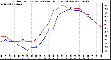 Milwaukee Weather Outdoor Temperature (vs) Wind Chill (Last 24 Hours)