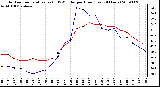 Milwaukee Weather Outdoor Temperature (vs) THSW Index per Hour (Last 24 Hours)