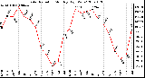 Milwaukee Weather Solar Radiation Monthly High W/m2