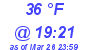 Milwaukee Weather Dewpoint High High Today