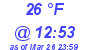 Milwaukee Weather Dewpoint High Low Today