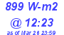 Milwaukee Weather Solar Radiation High Today