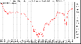 Milwaukee Weather Outdoor Humidity Every 5 Minutes (Last 24 Hours)